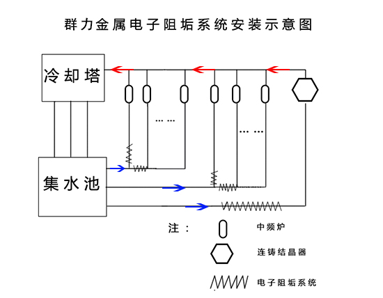 金邦博電子除垢儀安裝示意圖