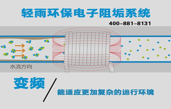 金邦博電子除垢儀原理