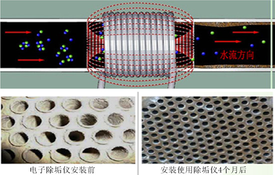 金邦博電子除垢儀效果